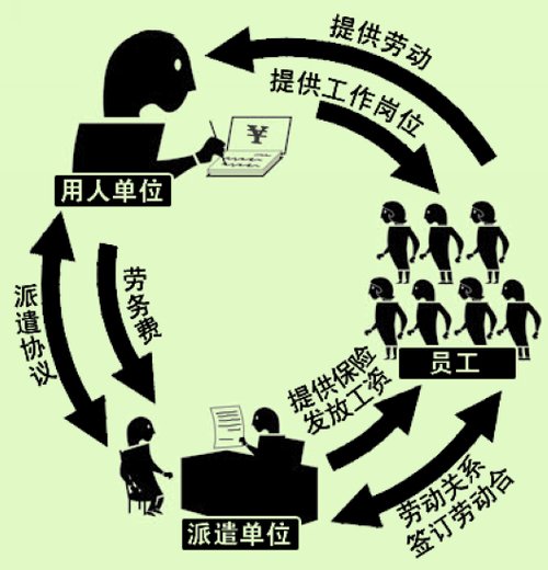 規范勞務派遣制度，縮小收入差距的重要路徑